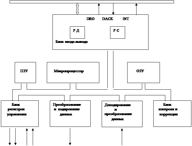 Назначение кэш-памяти винчестера (вместо этого «Контроллер HDD») - student2.ru