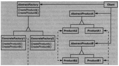 Название и классификация паттерна. Абстрактная фабрика - паттерн, порождающий объекты - student2.ru