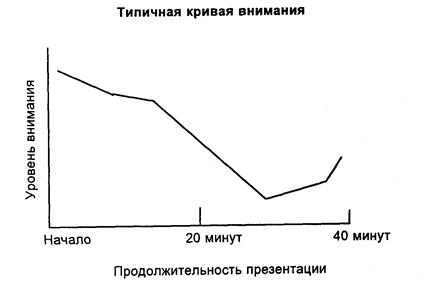 Некоторые дополнительные тонкости - student2.ru