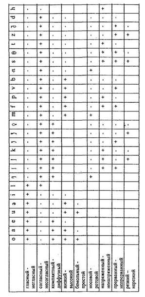 Некоторые модели системы фонем - student2.ru