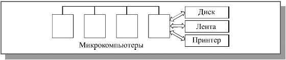 Немного истории компьютерной связи - student2.ru