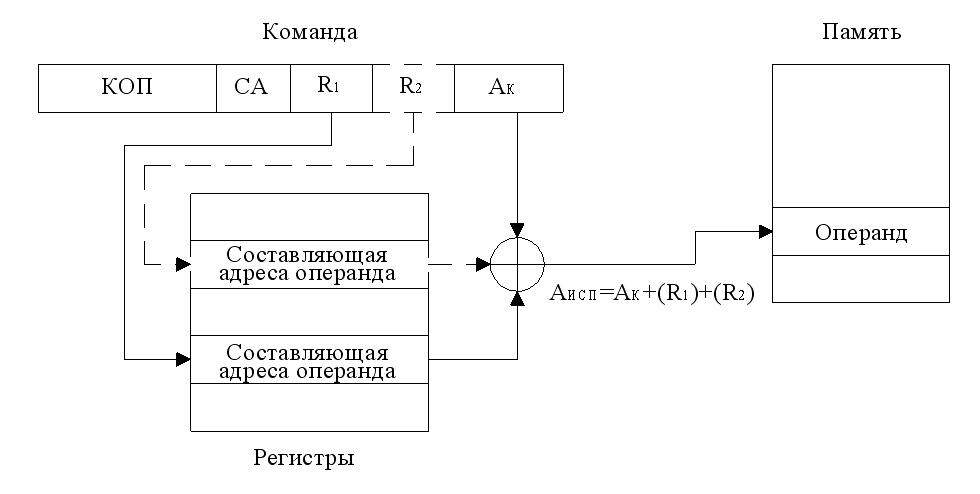 Непосредственная адресация - student2.ru