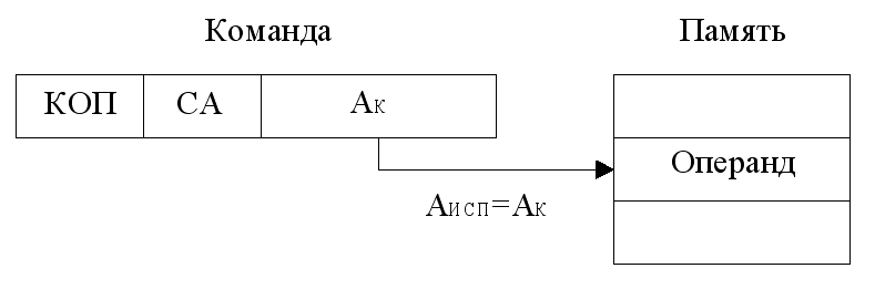 Непосредственная адресация - student2.ru