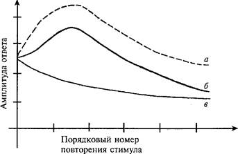 непроизвольное внимание - student2.ru