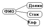 Нормализация отношений - student2.ru