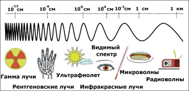 Носители информации, память - student2.ru