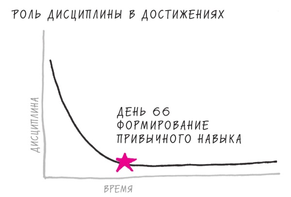 Нужное количество дисциплины - student2.ru