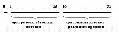 О чем говорят ошибки отсутствия страницы в памяти - student2.ru