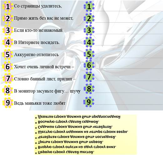 О каком из предложенных правил говорится в этой таблице? - student2.ru