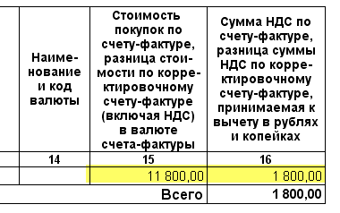 О журнале учета счетов-фактур - student2.ru