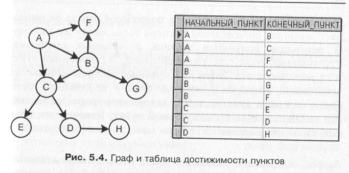Объединение наборов записей (UNION) - student2.ru