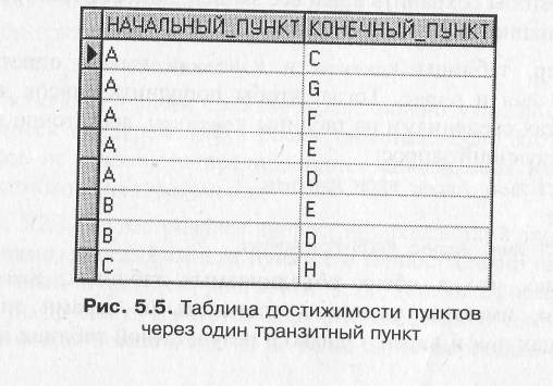 Объединение наборов записей (UNION) - student2.ru