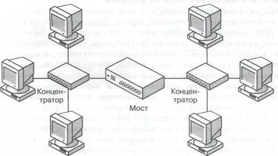 Объединение сетей с помощью моста - student2.ru