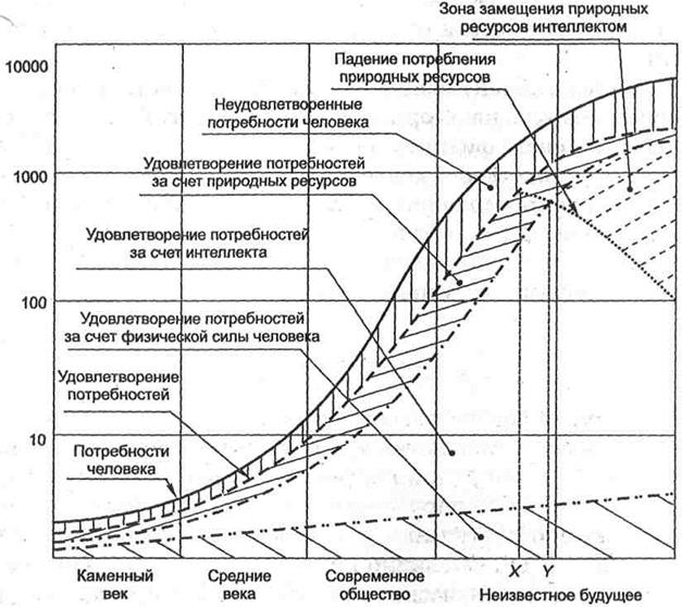 Объект интеллектуальной собственности - student2.ru