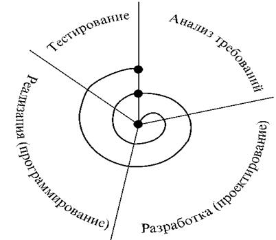 Объектно-ориентированного подхода - student2.ru