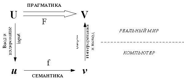 Объектно-ориентированный подход - student2.ru