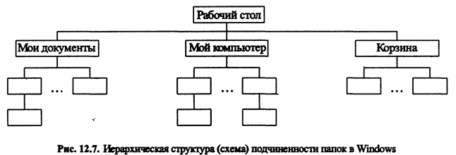 Объекты графического интерфейса - окна и ярлыки. - student2.ru