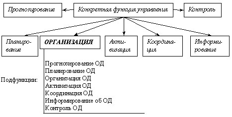 объекты и субъекты организационной деятельности - student2.ru