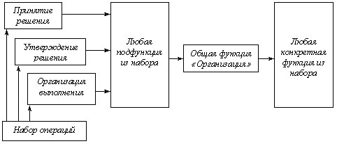 объекты и субъекты организационной деятельности - student2.ru