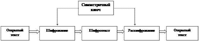 Обеспечения информационной безопасности - student2.ru