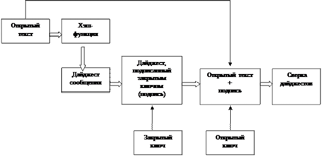 Обеспечения информационной безопасности - student2.ru