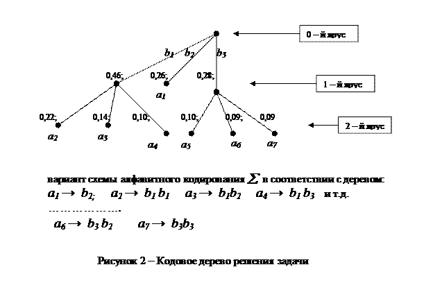 Обнаружение ошибок в кодах Хемминга - student2.ru