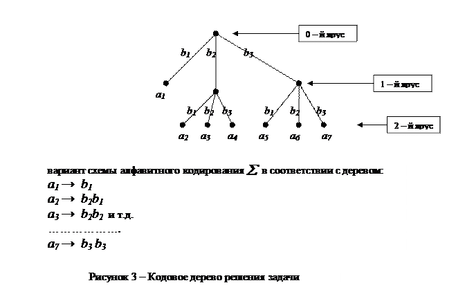 Обнаружение ошибок в кодах Хемминга - student2.ru