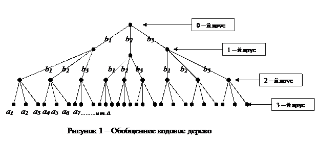 Обнаружение ошибок в кодах Хемминга - student2.ru