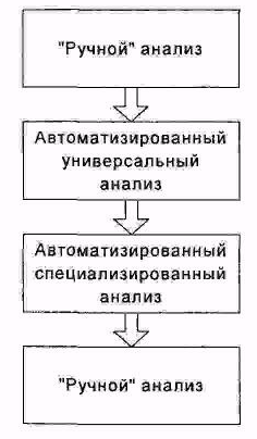 Обнаружение следов атак - student2.ru