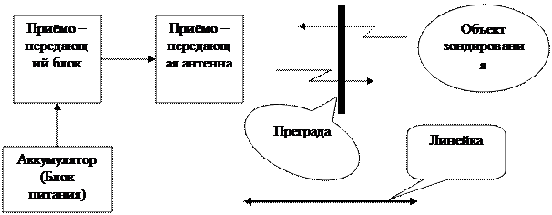 Обобщённая схема лабораторной установки. Теория информационной безопасности и методология защиты - student2.ru