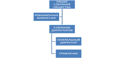 Обоснование необходимости расширения использования web-технологий в целях увеличения продаж ООО « Браво Софт». - student2.ru