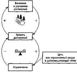 Обозначения на системных диаграммах - student2.ru