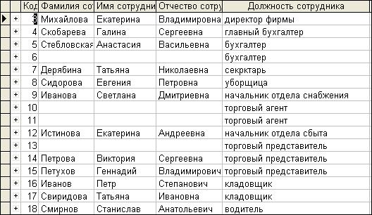 Обработка данных в ИПС (информационно-поисковой системе) - это - student2.ru