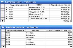 Обработка данных в ИПС (информационно-поисковой системе) - это - student2.ru