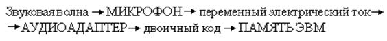 Обработка графической информации - student2.ru