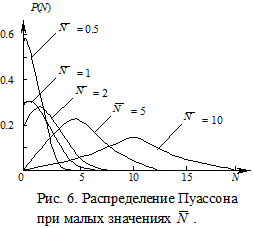 Обработка результатов измерения на ЭВМ - student2.ru