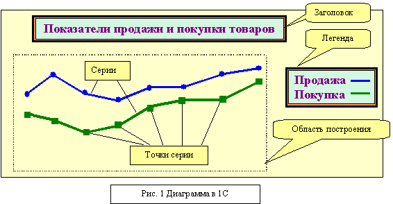 Обращение к файловой системе - student2.ru