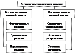 Образ процесса. Виртуальное адресное пространство - student2.ru