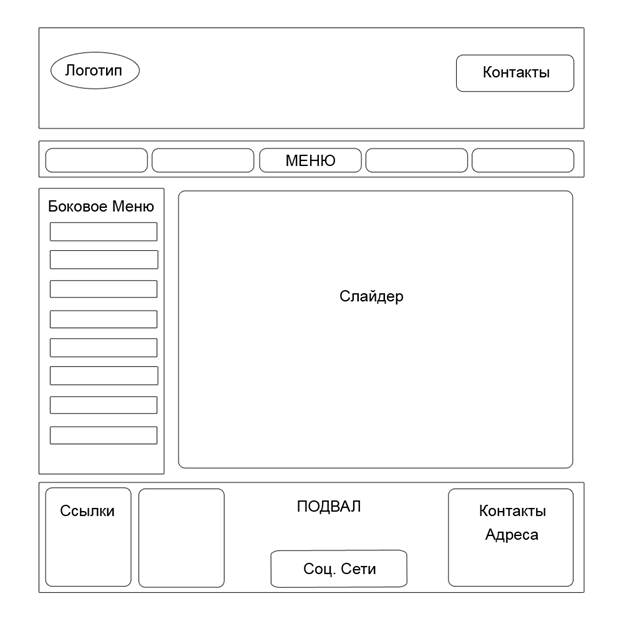 Обрисуйте схематично, как примерно должны выглядеть основные страницы на сайте. - student2.ru
