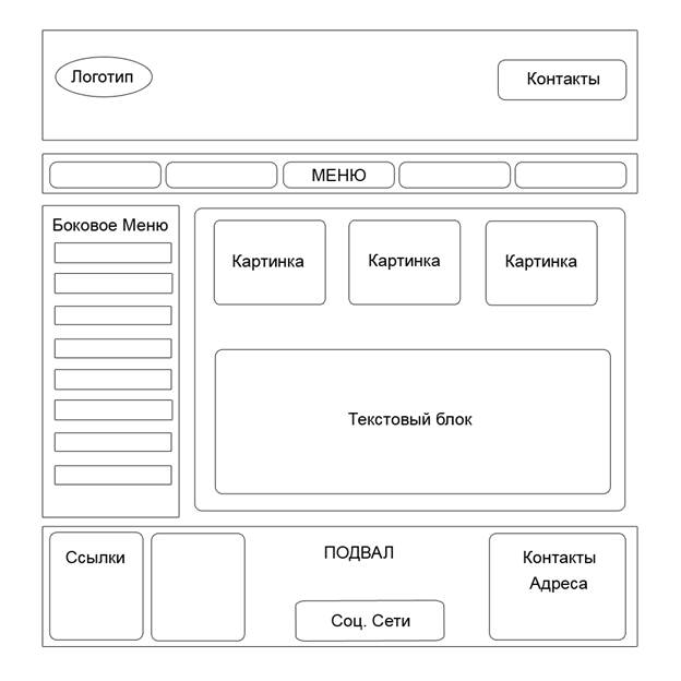 Обрисуйте схематично, как примерно должны выглядеть основные страницы на сайте. - student2.ru