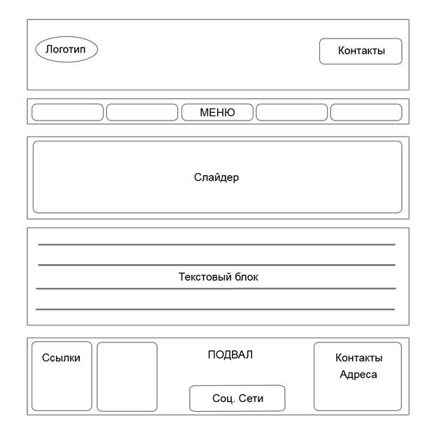 Обрисуйте схематично, как примерно должны выглядеть основные страницы на сайте. - student2.ru