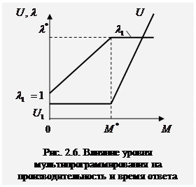 Общая классификация вычислительных систем обработки данных – архитектур 4 страница - student2.ru