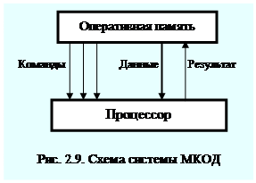 Общая классификация вычислительных систем обработки данных – архитектур 4 страница - student2.ru