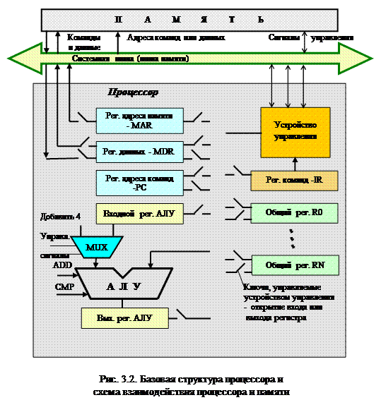 Общая классификация вычислительных систем обработки данных – архитектур 5 страница - student2.ru