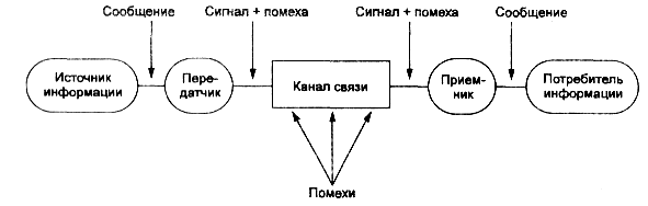 Общее представление - student2.ru