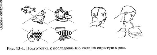 Общеклиническое или копрологическое исследование кала - student2.ru