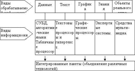 Общие понятия о пользовательском интерфейсе - student2.ru