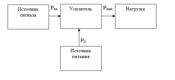 Общие понятия об усилении электрических сигналов - student2.ru