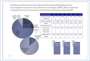 Общие рекомендации по созданию презентаций для защиты ВКР - student2.ru