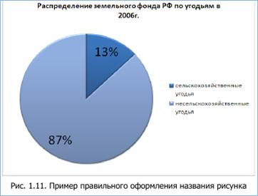 Общие рекомендации по созданию презентаций для защиты ВКР - student2.ru